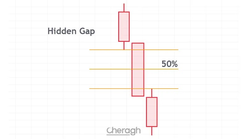 گره هیدن گپ
