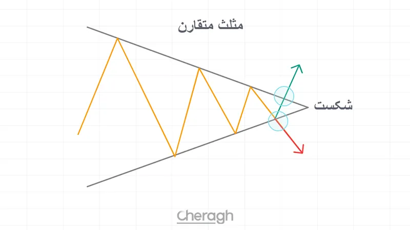 مثلث متقارن
