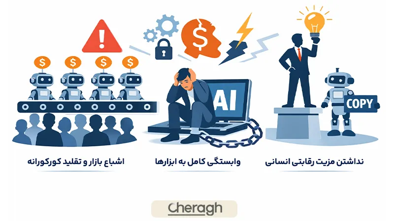 ریسک‌ها و توهمات رایج درباره درآمد دلاری با هوش مصنوعی