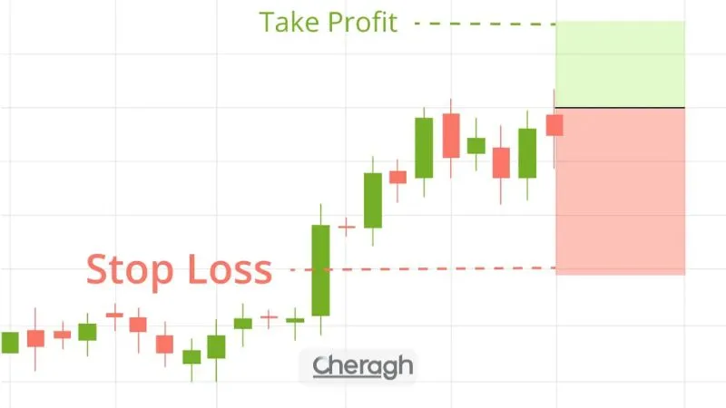 مشخص کردن حد ضرر ثابت و پویا در طراحی پلن معاملاتی