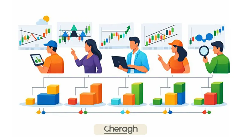 تعیین حجم معامله در فیوچرز برای استراتژی‌های مختلف