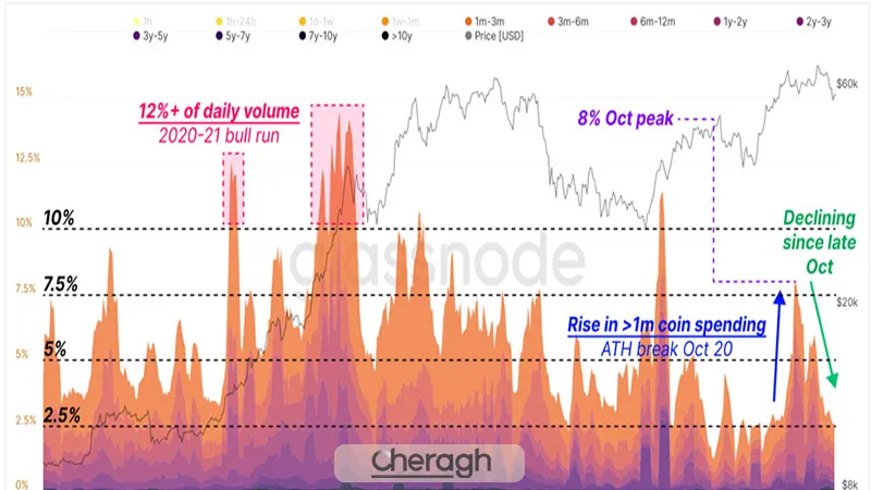 پلتفرم گلس نود چیست