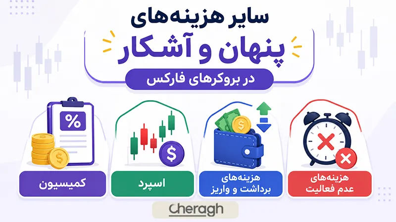 سایر هزینه‌های پنهان و آشکار در بروکرهای فارکس