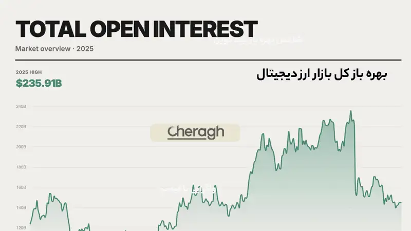 بهترین ابزارها و سایت‌ها برای مشاهده اپن اینترست