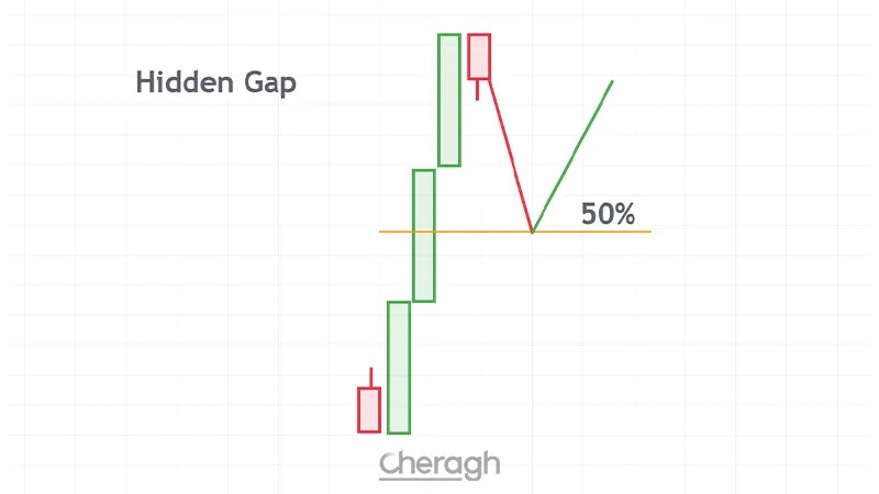 گره پرشین گلف