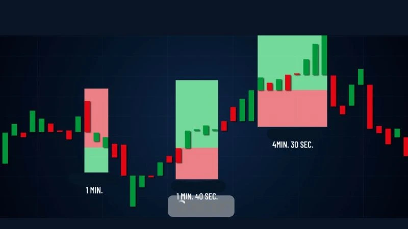 مدیریت سرمایه در اسکالپینگ فارکس