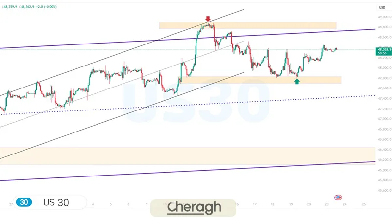 تحلیل نمودار در بازار سهام