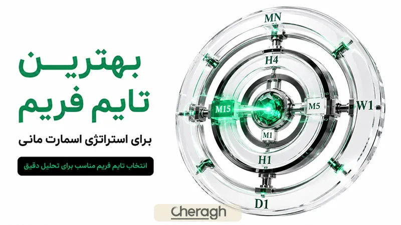 بهترین تایم فریم برای استراتژی اسمارت مانی