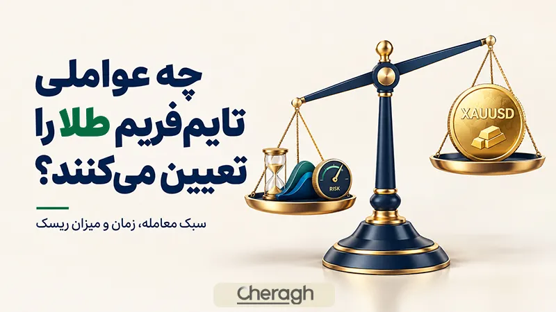 چه عواملی روی انتخاب تایم فریم ترید طلا تأثیر می‌گذارند؟