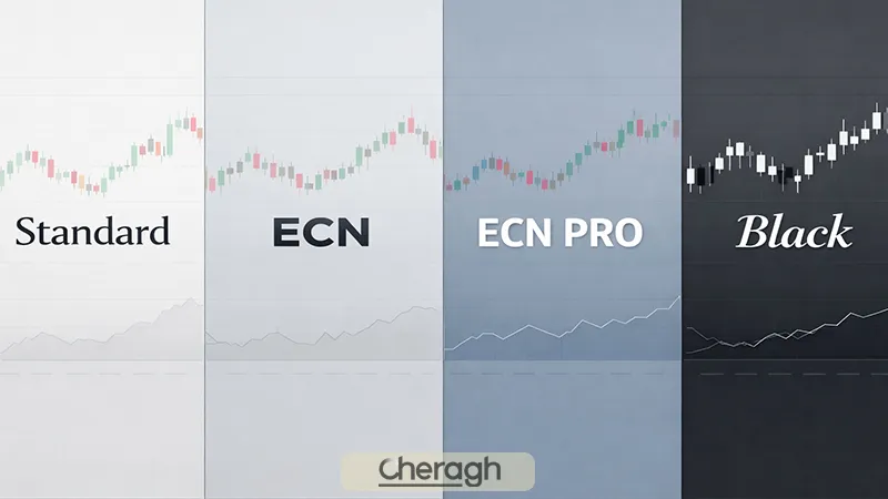 مقایسه حساب های بروکر اپوفایننس با یکدیگر