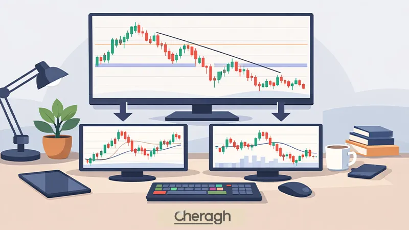 تایم فریم مناسب پرایس اکشن آی سی تی
