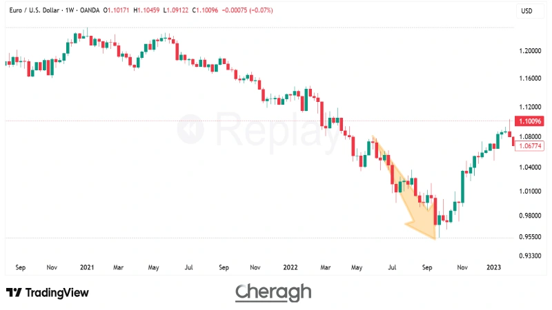 اثرگذاری پی ام آی در کوتاهمدت و بلندمدت