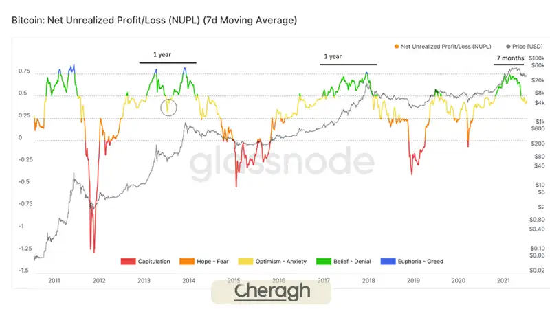 محدودیت‌های ردیابی نهنگ‌ها