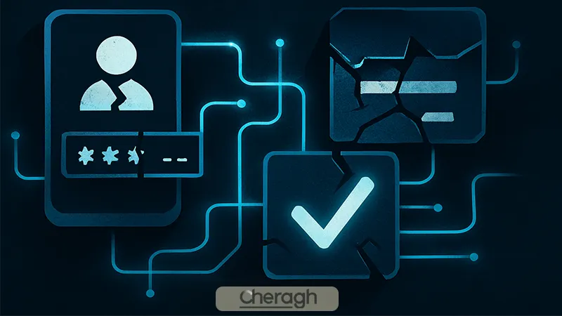 ثبت نام در اوپوفایننس