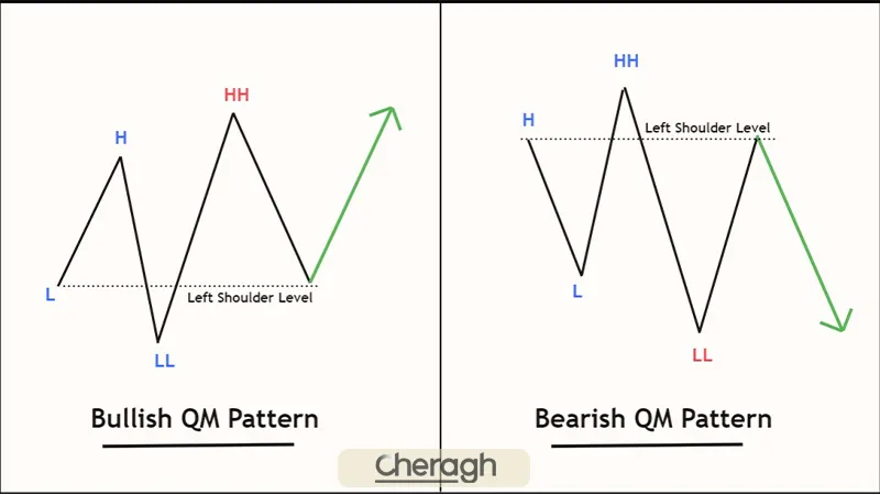 ستاپ کیو ام در معاملات