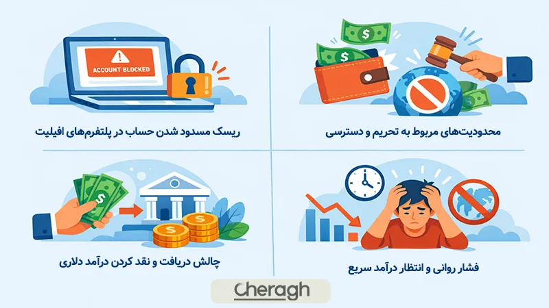 چالش های درآمد دلاری