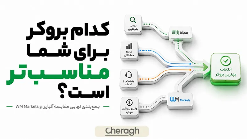 کدام بروکر برای شما مناسب‌تر است
