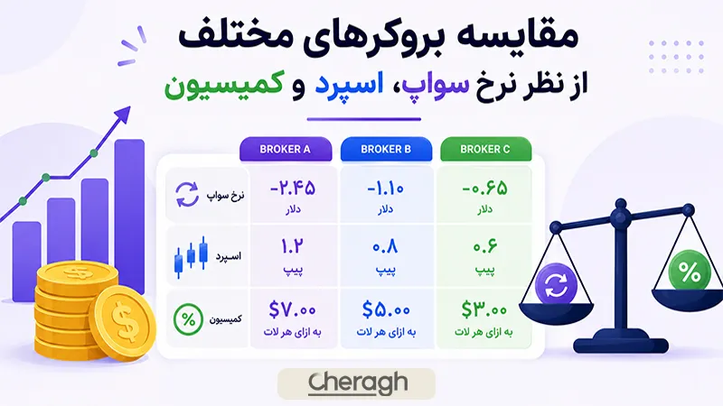 انتخاب بروکر مناسب  در فارکس