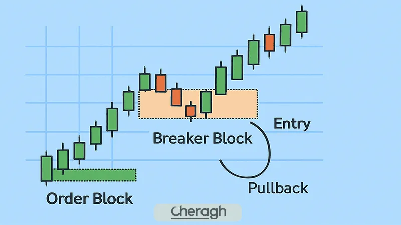 ستاپ بریکر بلاک