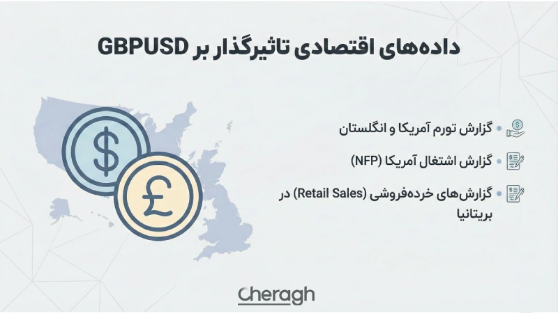 تاثیر دادههای اقتصادی برپوند به دلار
