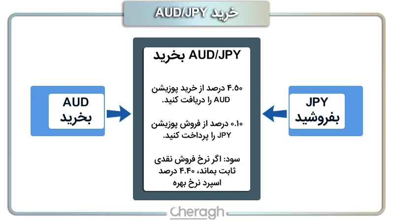 مبادلات انتقالی 