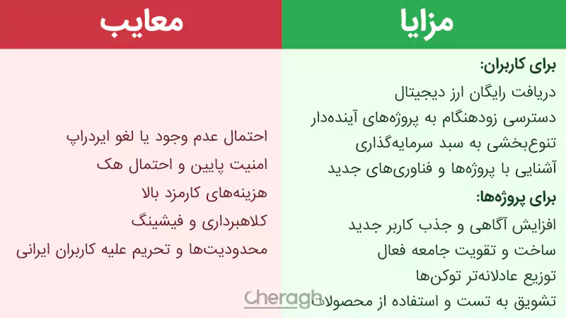 مزایا و معایب ایردراپهای ارز دیجیتال