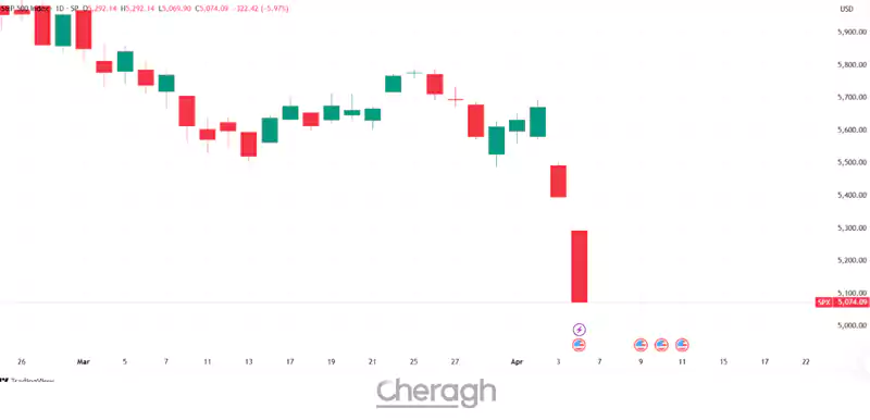 عامل تعرفههای ترامپ: وحشت بازار جهانی