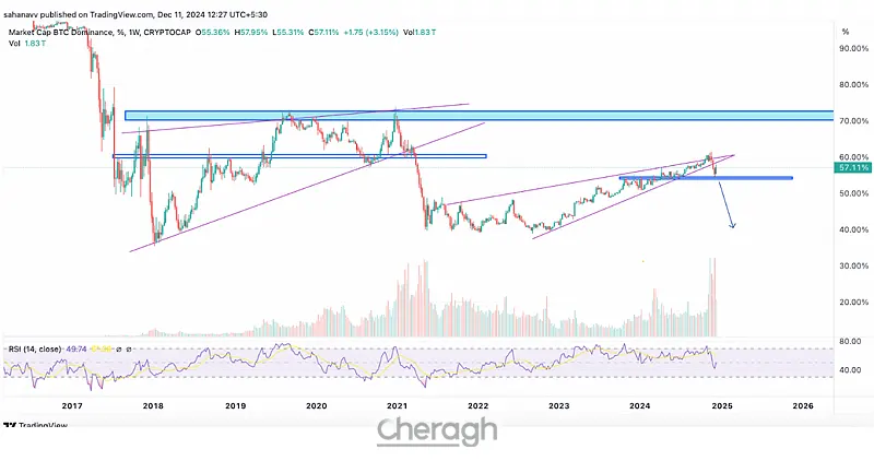 آیا این سطوح می‌توانند برای یک بهبود قوی آماده شوند؟