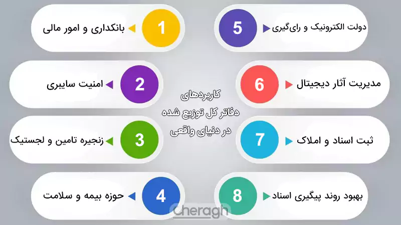 کاربردهای دفاتر کل توزیع شده در دنیای واقعی