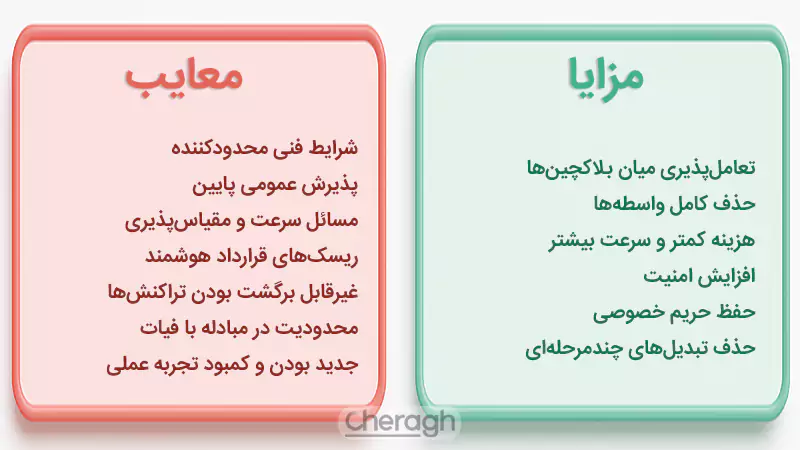 مزایا و معایب اتمیک سواپ