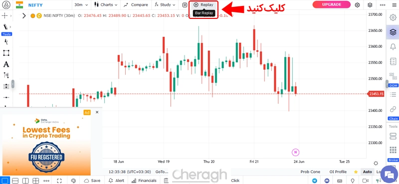 بک تست گیری با گوچارتینگ