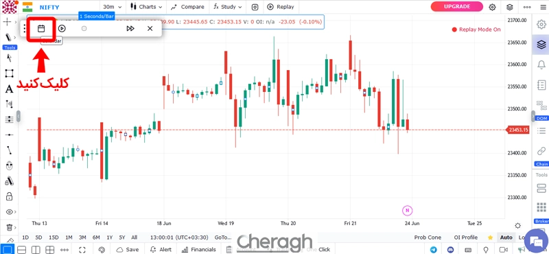 بک تست در گوچارتینگ