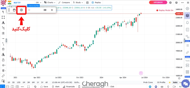 بک تست گیزی با گوچارتینگ