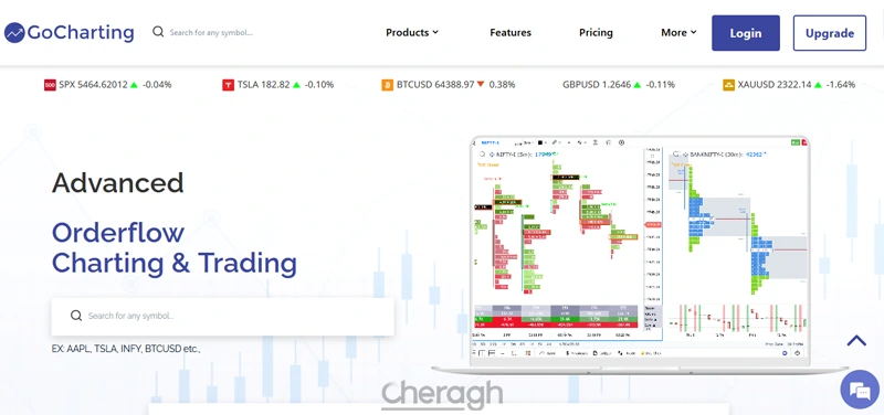 چگونه بک تست رایگان بگیریم؟