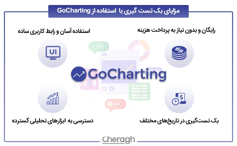 مزایای استفاده از GoCharting برای بک تست رایگان