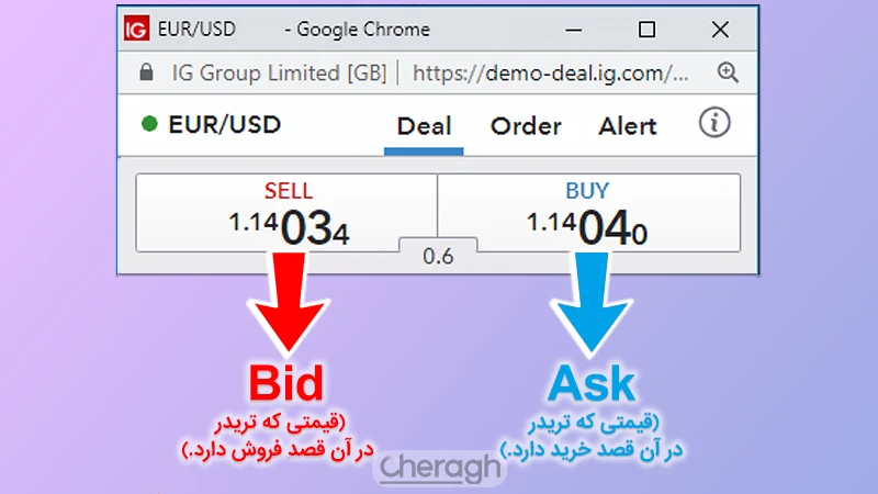 قیمت bid و ask