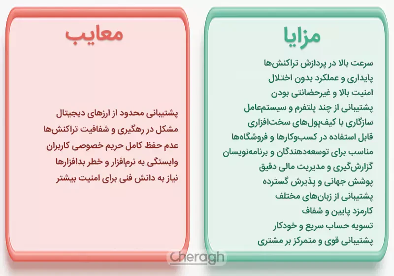 مزایا و معایب بیت پی