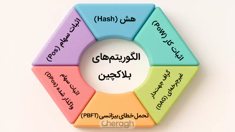 مهمترین الگوریتمهای بلاکچین چیست؟