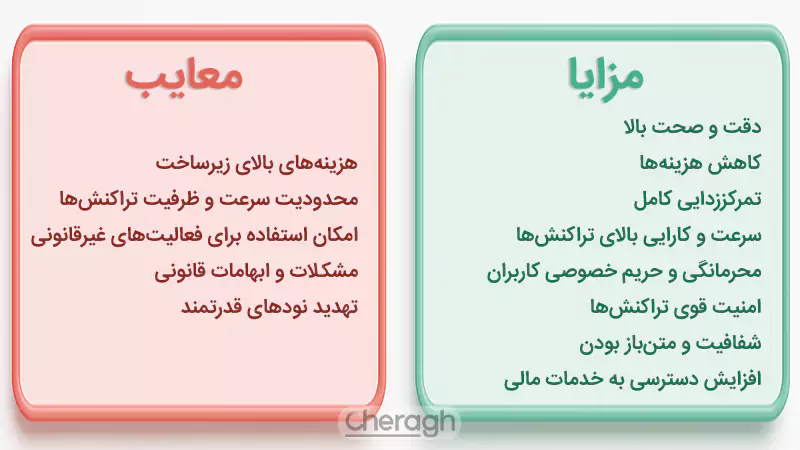 مزایا و معایب بلاکچین