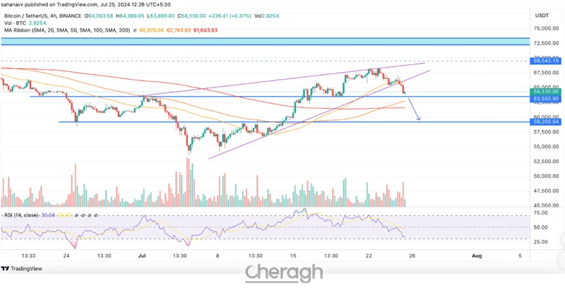 آیا قیمت بیتکوین (BTC) به 60000 دلار باز میگردد؟
