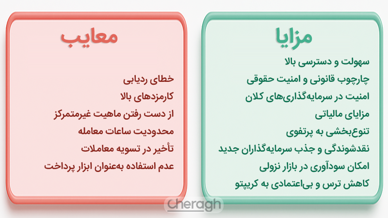 مزایا و معایب etf بیتکوین