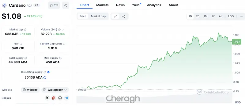 افزایش قیمت کاردانو با حس مثبت قوی