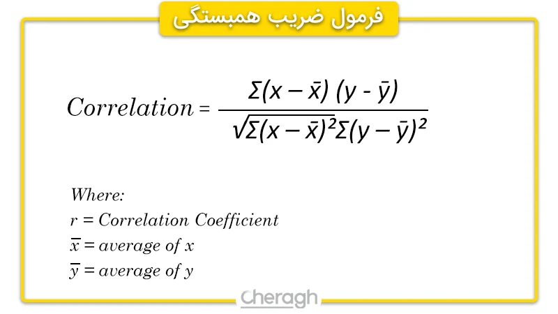 ضریب همبستگی ارزها