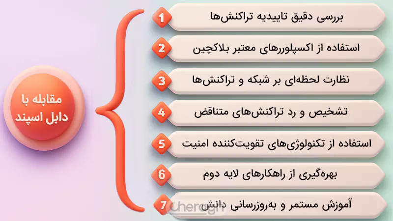راهکارهای مقابله با حمله دوبار خرج کردن