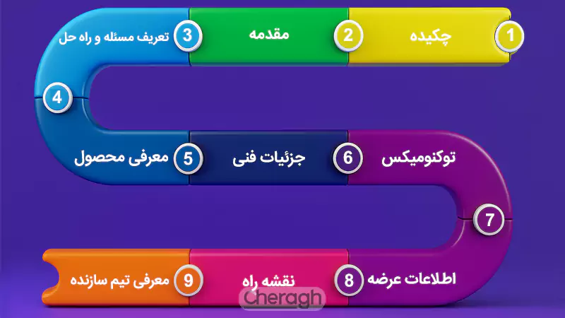 بخشهای مختلف وایت پیپر