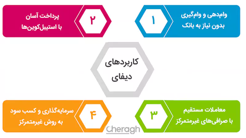 کاربردهای دیفای