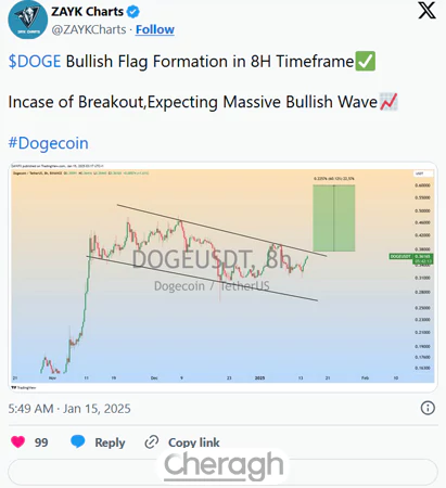تشکیل پرچم صعودی Dogecoin مشاهده شد