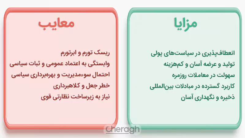 مزایا و معایب ارزهای فیات