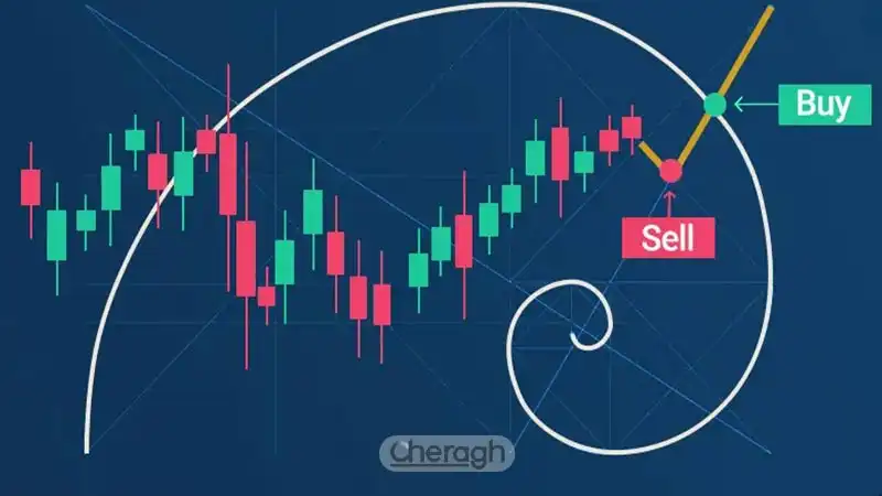 کاربرد‌های فیبوناچی در بازار‌های مالی
