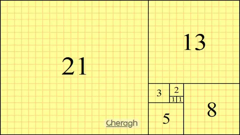 اعداد و نسبت‌های فیبوناچی